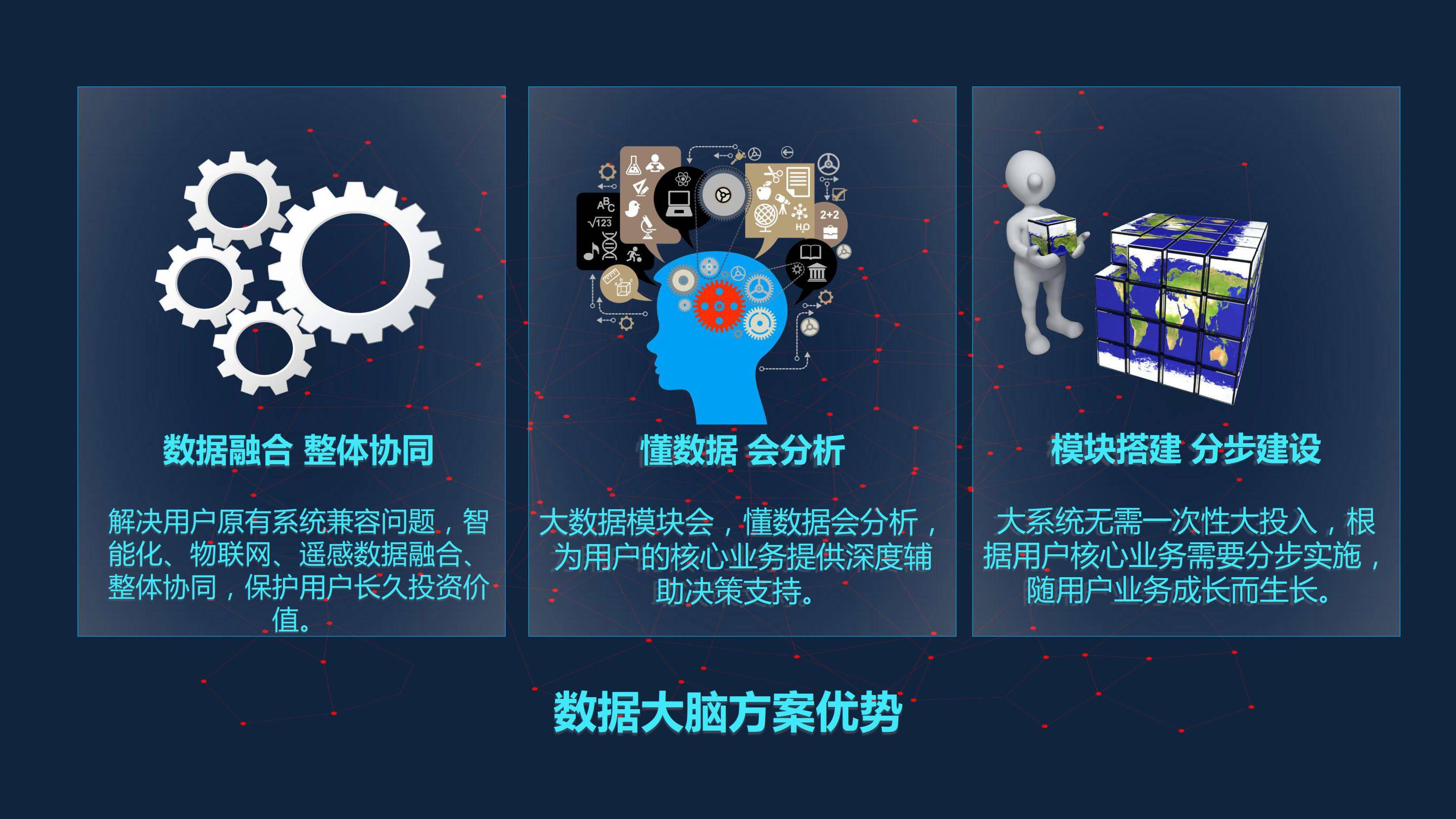 大数据分析,人工智能等手段,打破信息壁垒,实现数据的全面采集